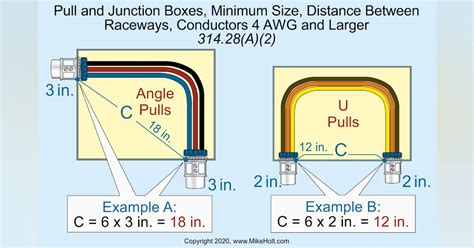 nec17 code for using lb boxes as junctions|cec lb junction box.